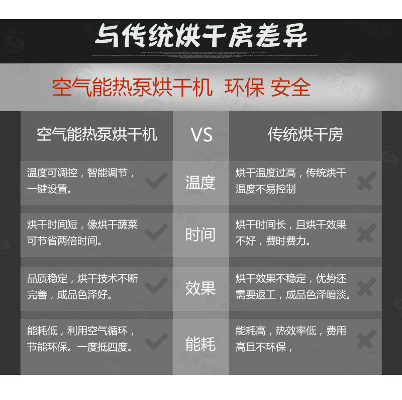 紅糖烘干機與傳統(tǒng)烘干房差異